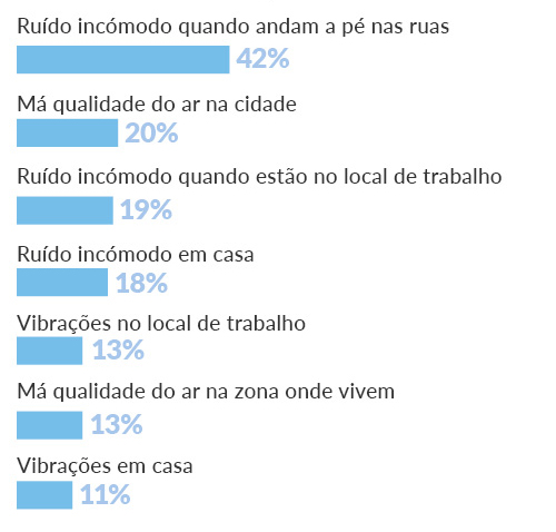 apercebem-se